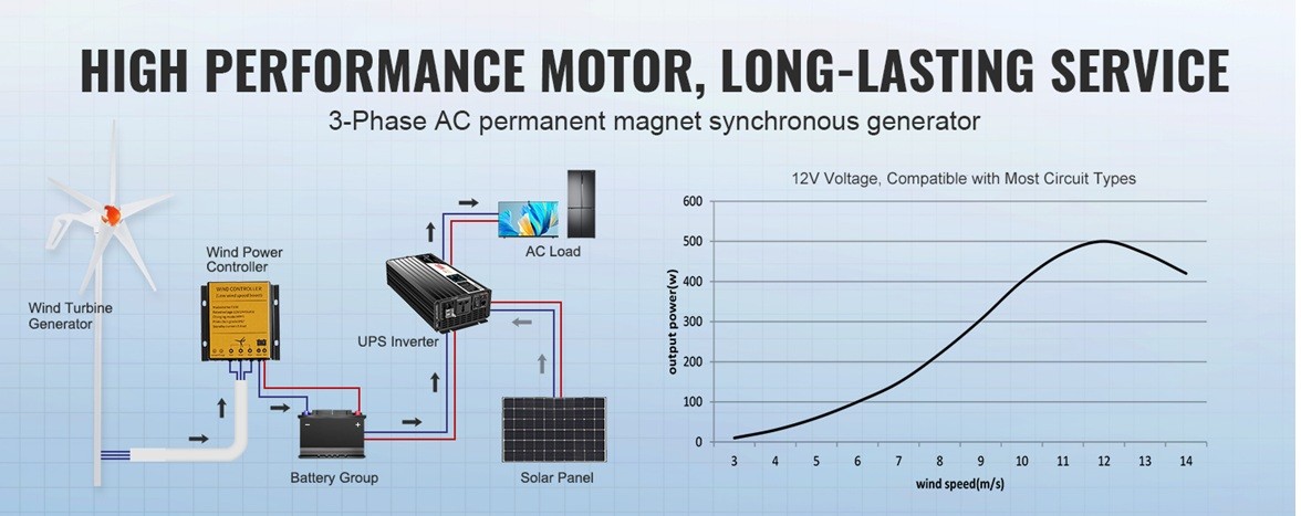 vevor 3 Turbina eoliana VEVOR 500W 12V/24V