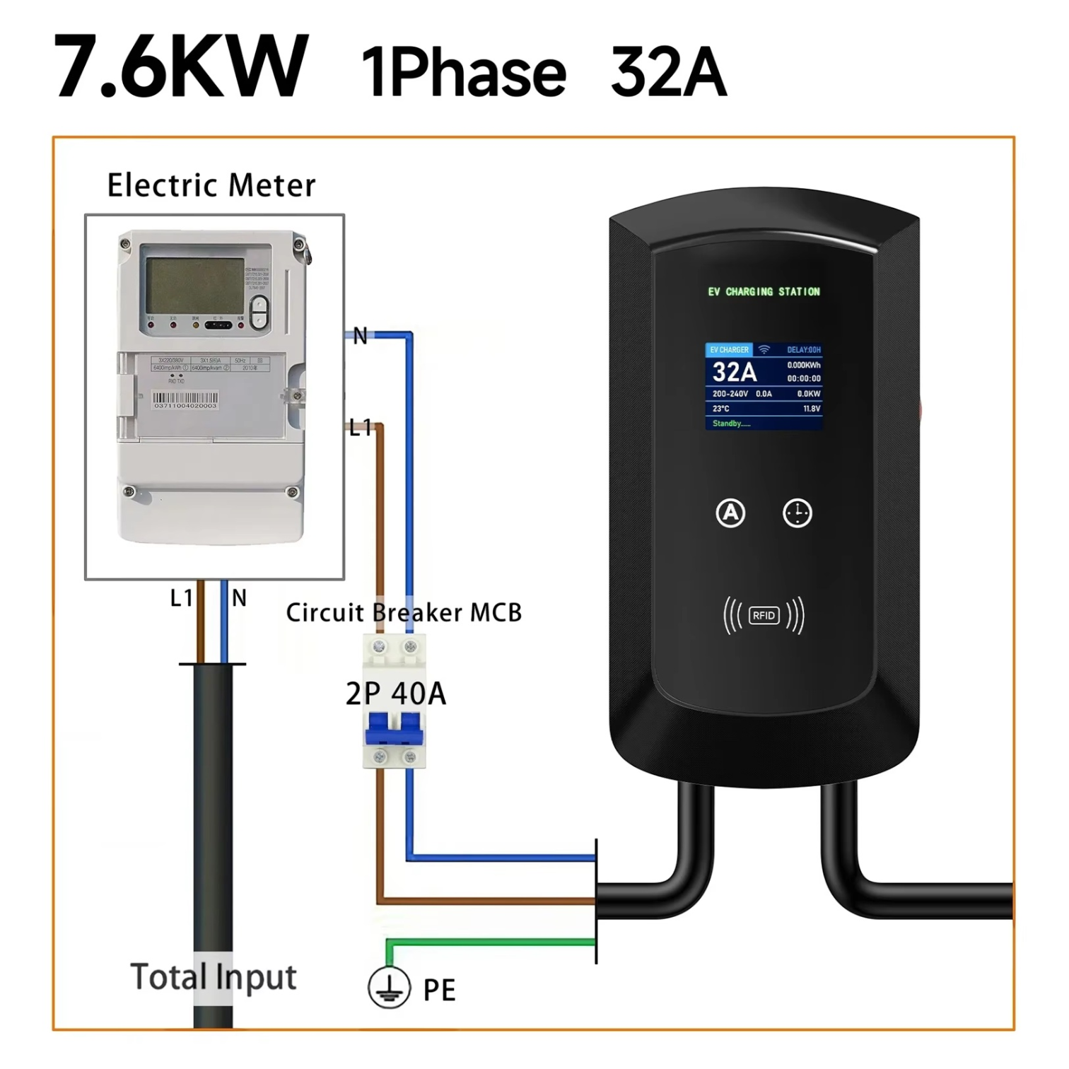 Statie electrica incarcare auto, EV Smart, 7.6KW 32A, monofazata Type 2, WiFi, cartele RFID incluse, putere iesire reglabila 8A–32A, IP66, cablu 5m, Negru - imagine 7